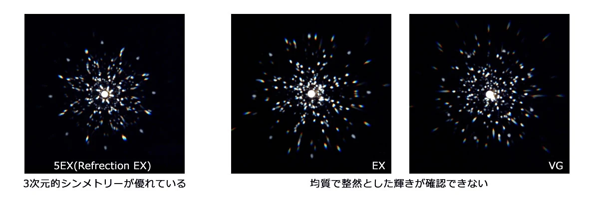 左：5EX（Reflection EX）＝3次元的シンメトリーが優れている／中・右：EX・VG＝均質で整然とした輝きが確認できない